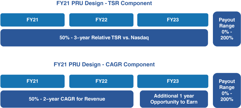 [MISSING IMAGE: tm2220755d1-fc_21compo4c.jpg]